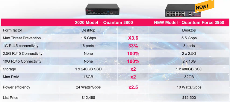 10. 3800vs3950.png