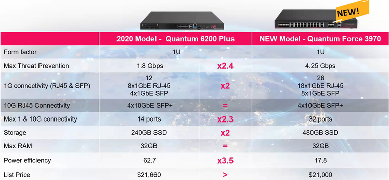 11. 6200vs3970.png