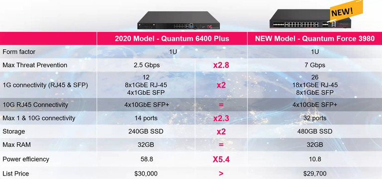 12. 6400vs3980.png