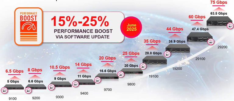 3. 15-25-performance-boost.png