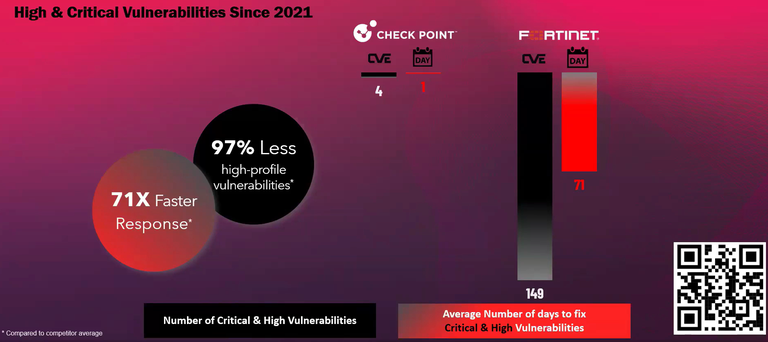 4. CheckPointvsFortinet4.png