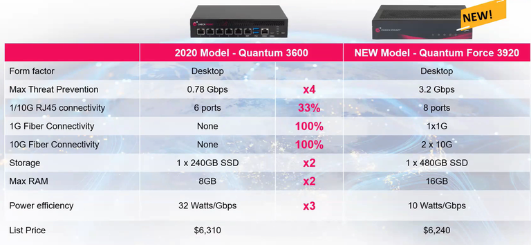 9. 3600vs3920.png